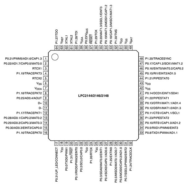 LPC2148 pinout