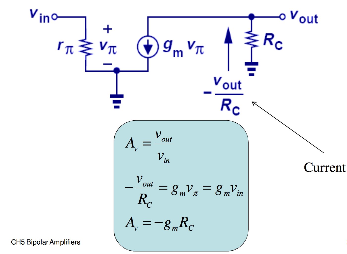 CE small signal circuit