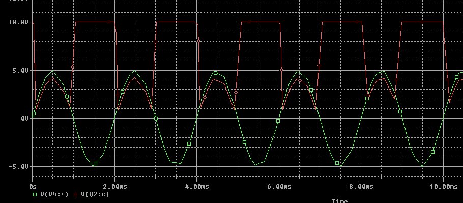 Output WaveForm