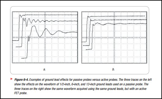 Probe Ground Lead Length Effects