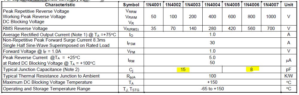 Diodes Datasheet Excerpt